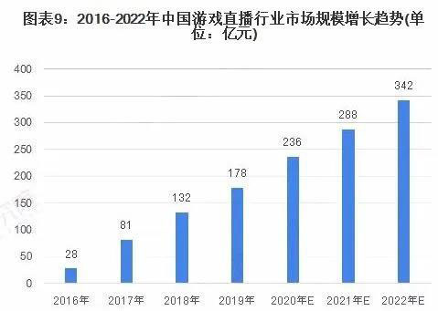 疫情對游戲行業(yè)的影響分析