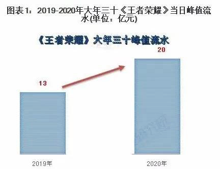 疫情對游戲行業(yè)的影響分析