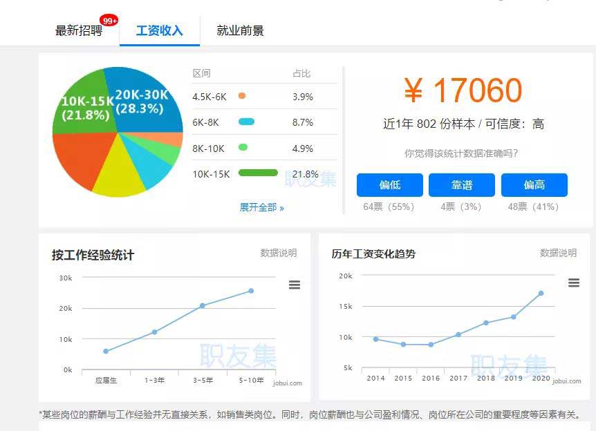 高精度模型好就業(yè)嗎？前景怎么樣