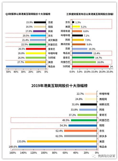 2020年UI設(shè)計師“錢”途如何