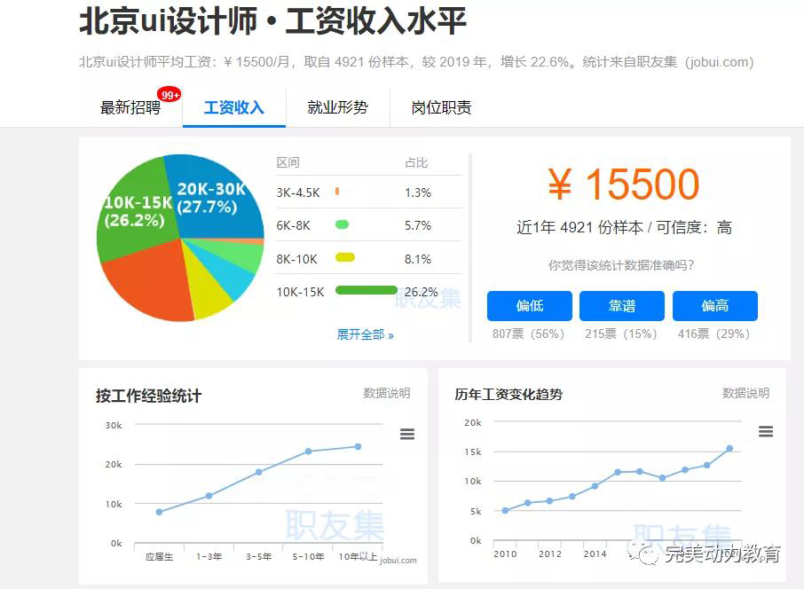 2020年UI設(shè)計師“錢”途如何