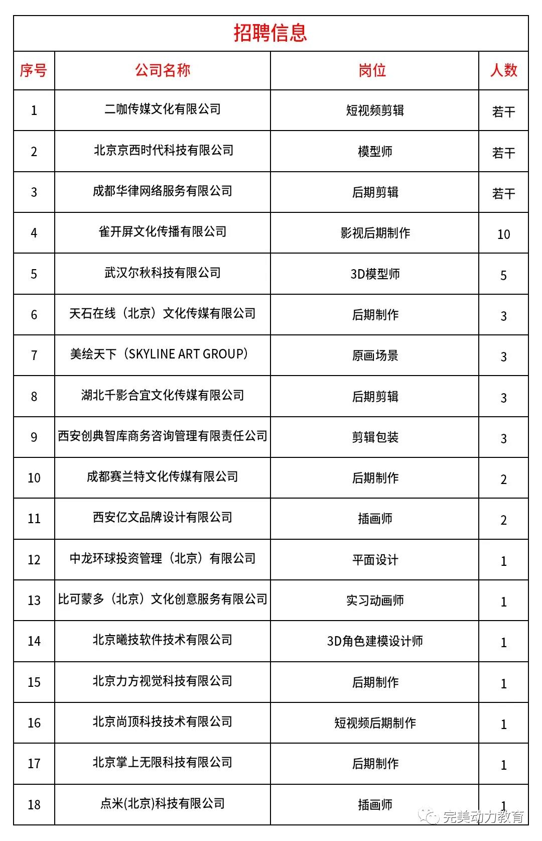 如果你無(wú)一技之長(zhǎng)，畢業(yè)后如何找工作