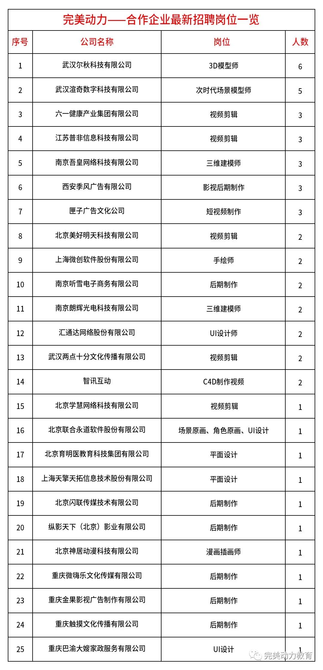 如果你無一技之長(zhǎng)，畢業(yè)后如何找工作