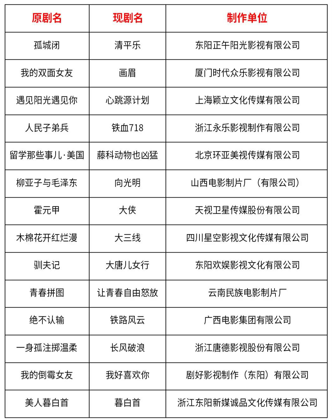 影視行業(yè)迎來(lái)開(kāi)機(jī)潮