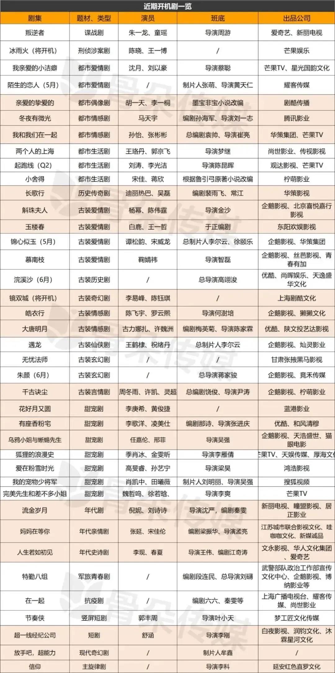 開(kāi)機(jī)項(xiàng)目釋放哪些信號(hào) 